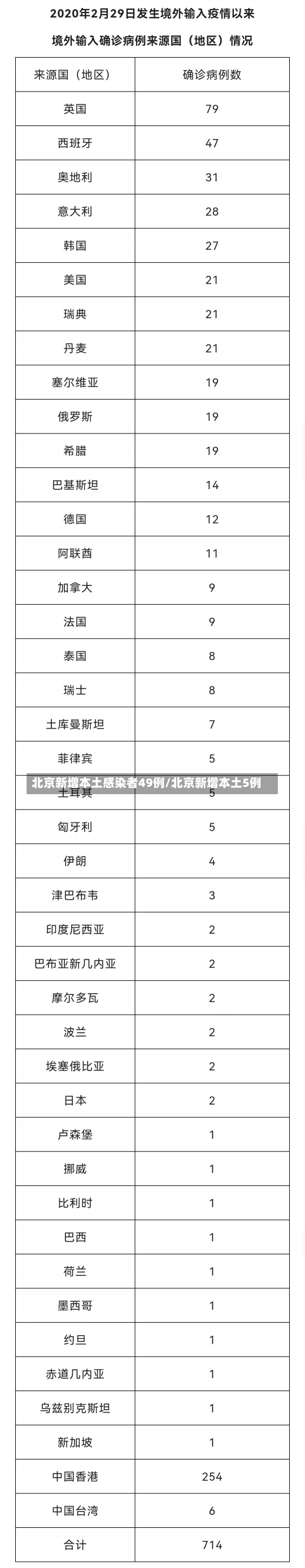 北京新增本土感染者49例/北京新增本土5例-第1张图片-建明新闻