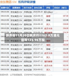 新秀丽11月20日耗资约2262.8万港元回购123.96万股-第1张图片-建明新闻