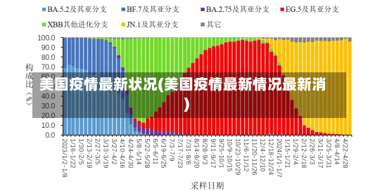 美国疫情最新状况(美国疫情最新情况最新消)-第1张图片-建明新闻