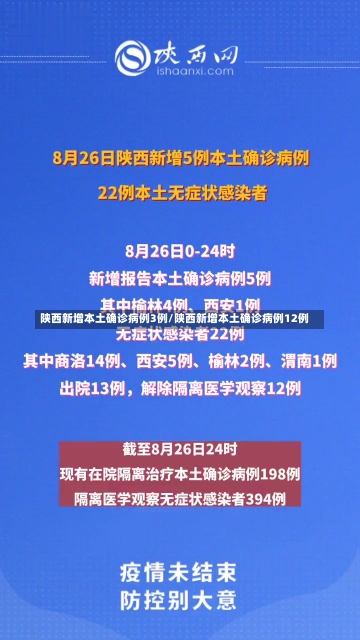 陕西新增本土确诊病例3例/陕西新增本土确诊病例12例-第1张图片-建明新闻