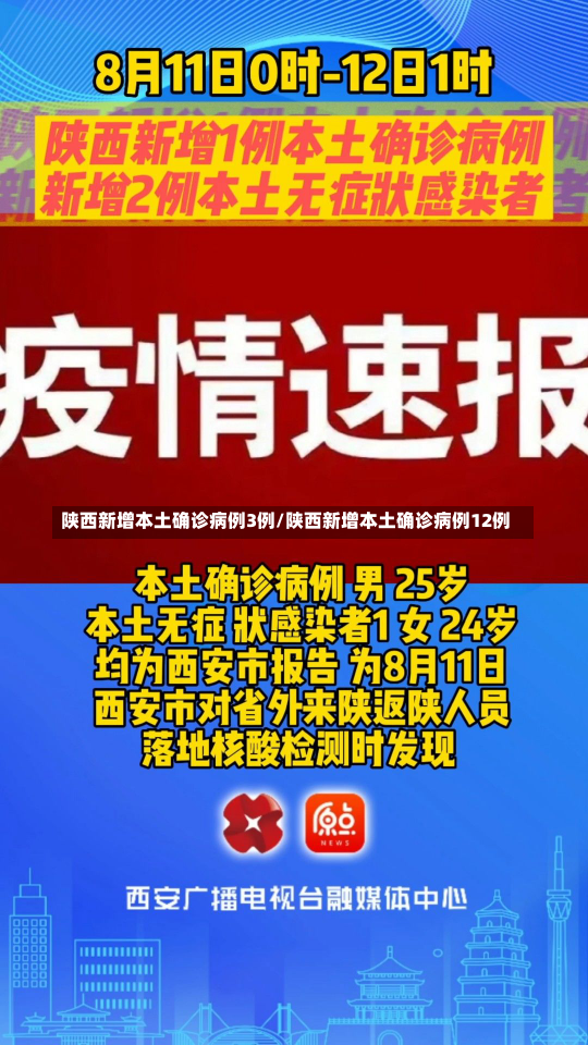 陕西新增本土确诊病例3例/陕西新增本土确诊病例12例-第2张图片-建明新闻