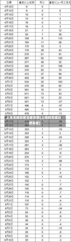 上海无症状感染者总数(上海的无症状感染者)-第1张图片-建明新闻