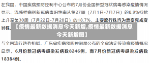 【疫情最新数据消息今天新增,疫情最新数据消息今天新增图】-第1张图片-建明新闻