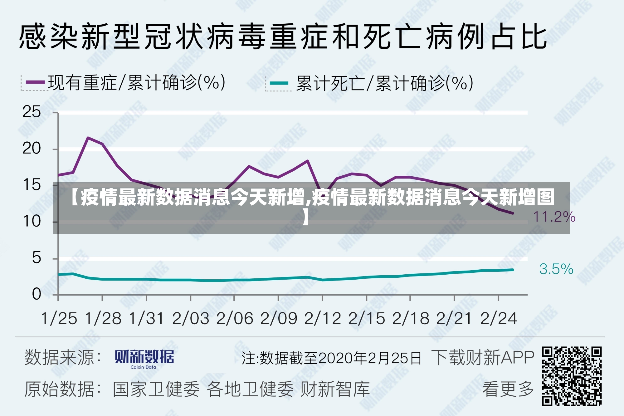 【疫情最新数据消息今天新增,疫情最新数据消息今天新增图】-第2张图片-建明新闻