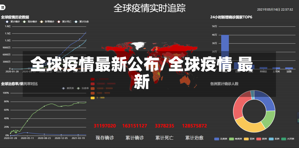 全球疫情最新公布/全球疫情 最新-第2张图片-建明新闻