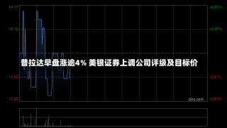 普拉达早盘涨逾4% 美银证券上调公司评级及目标价-第1张图片-建明新闻