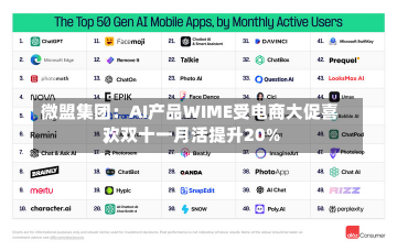 微盟集团：AI产品WIME受电商大促喜欢
，双十一月活提升20%-第3张图片-建明新闻