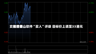 交银世界
：维持金山软件“买入”评级 目标价上调至33港元-第2张图片-建明新闻