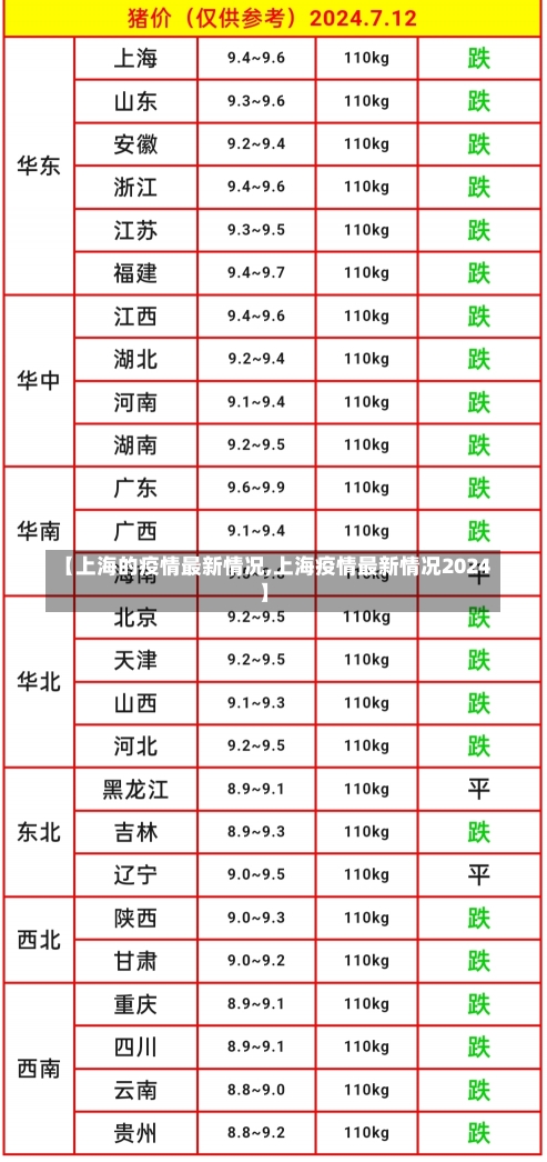 【上海的疫情最新情况,上海疫情最新情况2024】-第1张图片-建明新闻