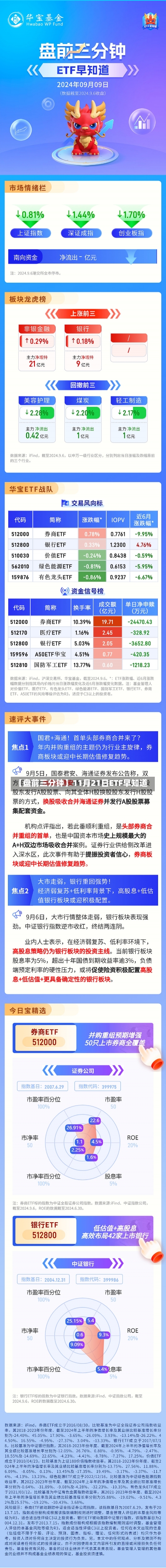 【盘前三分钟】11月21日ETF早知道-第1张图片-建明新闻