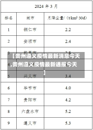 【贵州遵义疫情最新消息今天,贵州遵义疫情最新通报今天】-第1张图片-建明新闻