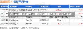 金山云盘中涨超20% 中金公司维持“跑赢行业”评级-第2张图片-建明新闻