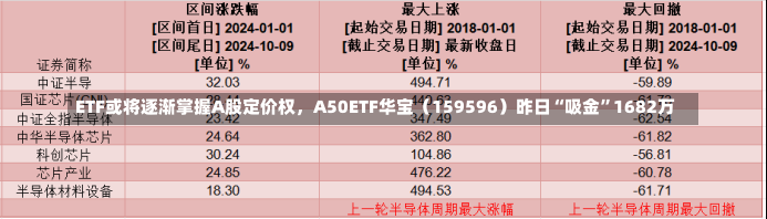 ETF或将逐渐掌握A股定价权，A50ETF华宝（159596）昨日“吸金”1682万-第1张图片-建明新闻