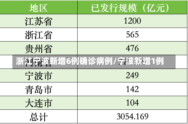 浙江宁波新增6例确诊病例/宁波新增1例-第1张图片-建明新闻