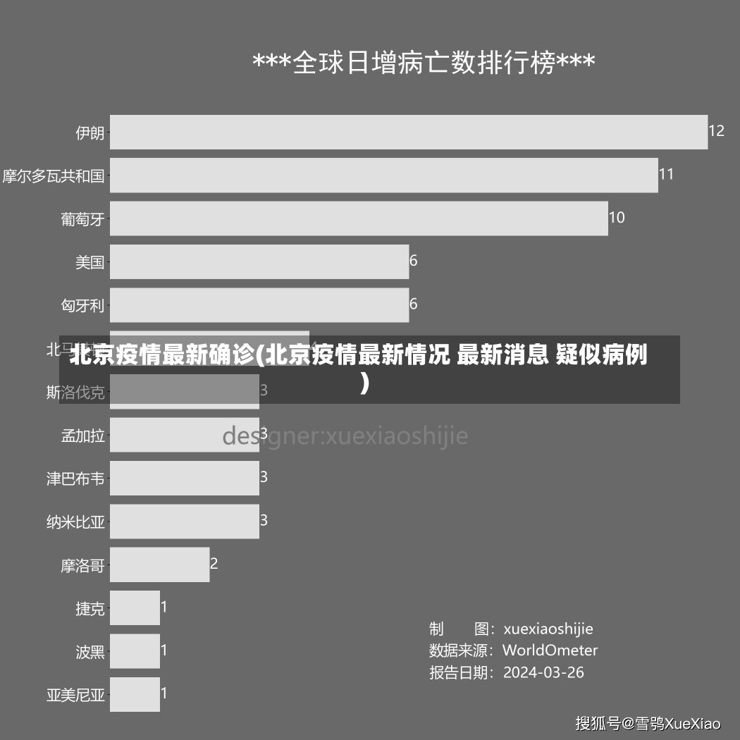 北京疫情最新确诊(北京疫情最新情况 最新消息 疑似病例)-第1张图片-建明新闻