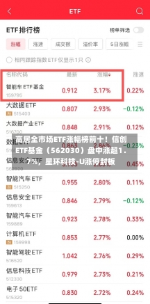 高居全市场ETF涨幅榜前十！信创ETF基金（562030）盘中涨超1．7%，星环科技-U涨停封板-第1张图片-建明新闻