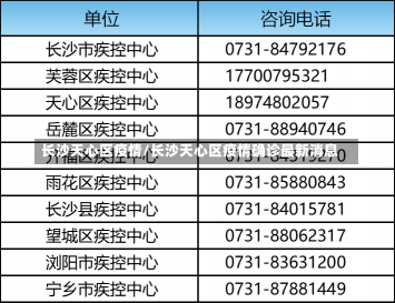 长沙天心区疫情/长沙天心区疫情确诊最新消息-第1张图片-建明新闻