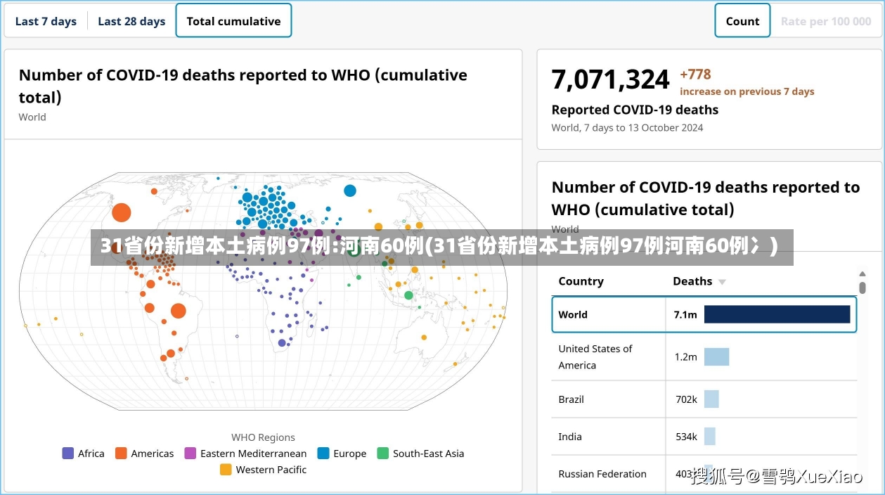 31省份新增本土病例97例:河南60例(31省份新增本土病例97例河南60例冫)-第3张图片-建明新闻