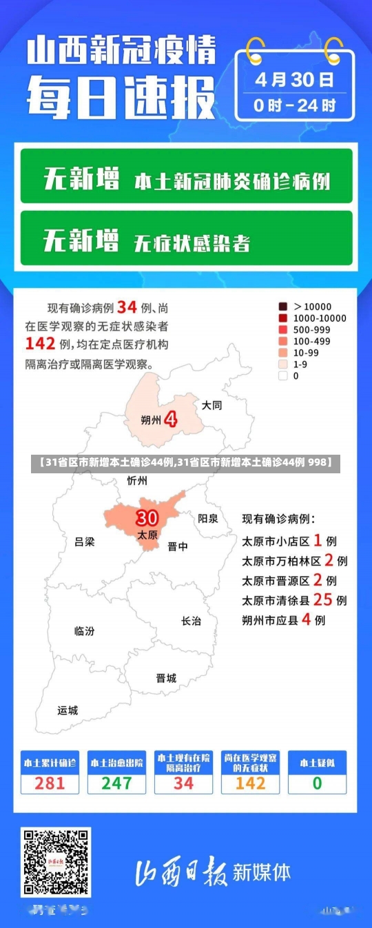 【31省区市新增本土确诊44例,31省区市新增本土确诊44例 998】-第3张图片-建明新闻