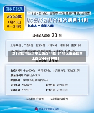 【31省区市新增本土确诊44例,31省区市新增本土确诊44例 998】-第2张图片-建明新闻