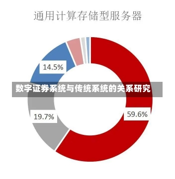 数字证券系统与传统系统的关系研究-第3张图片-建明新闻