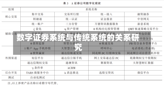 数字证券系统与传统系统的关系研究-第1张图片-建明新闻