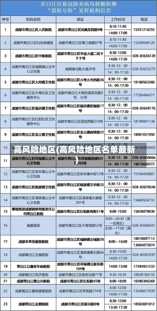 高风险地区(高风险地区名单最新)-第1张图片-建明新闻