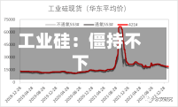 工业硅：僵持不下-第1张图片-建明新闻