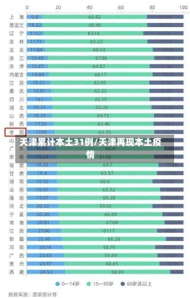 天津累计本土31例/天津再现本土疫情-第3张图片-建明新闻