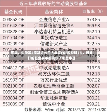 鹏华、中欧等4家基金公司今年来FOF收益破5%，最能打的基金买手都擒获了哪些牛基-第2张图片-建明新闻