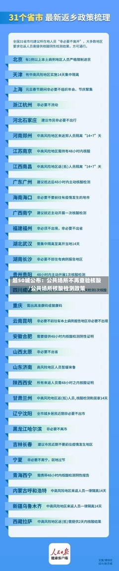 超50城公布：公共场所不再查验核酸/公共场所核酸检测政策-第3张图片-建明新闻