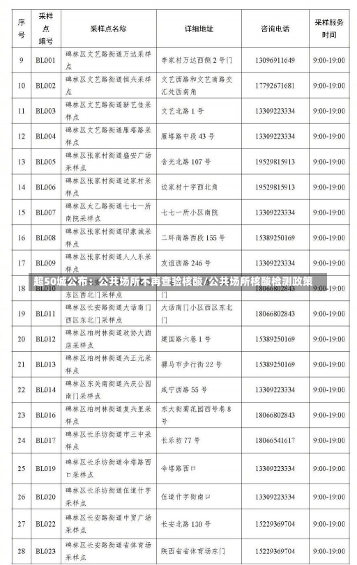 超50城公布：公共场所不再查验核酸/公共场所核酸检测政策-第2张图片-建明新闻