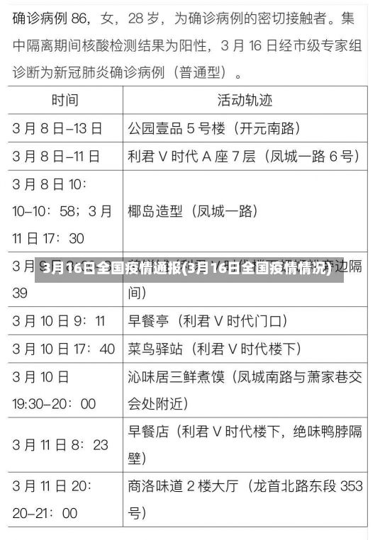 3月16日全国疫情通报(3月16日全国疫情情况)-第1张图片-建明新闻