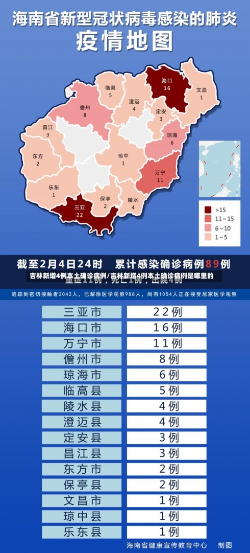 吉林新增4例本土确诊病例/吉林新增4例本土确诊病例是哪里的-第1张图片-建明新闻