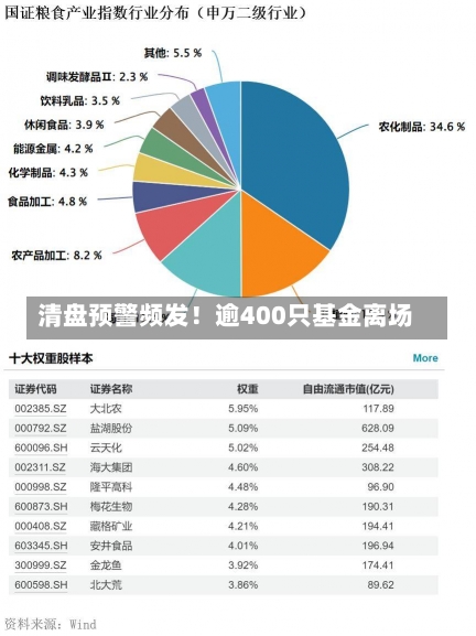 清盘预警频发！逾400只基金离场-第2张图片-建明新闻