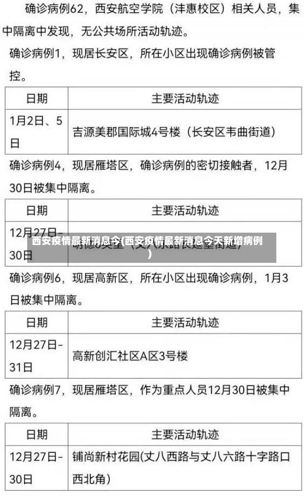 西安疫情最新消息今(西安疫情最新消息今天新增病例)-第1张图片-建明新闻