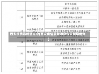 西安疫情最新消息今(西安疫情最新消息今天新增病例)-第2张图片-建明新闻