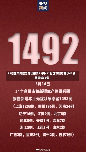 31省区市新增无症状感染13例/31省区市新增确诊42例 无症状38例-第1张图片-建明新闻