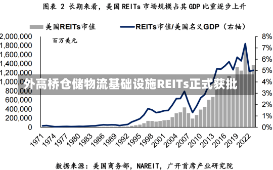 外高桥仓储物流基础设施REITs正式获批-第1张图片-建明新闻