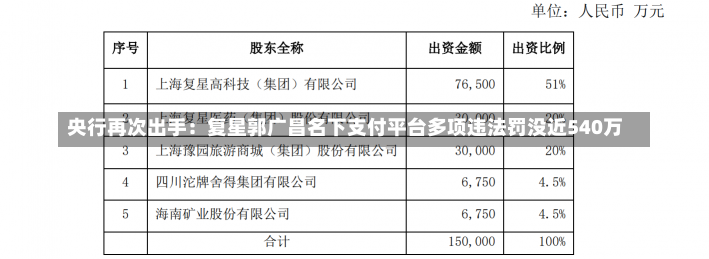 央行再次出手：复星郭广昌名下支付平台多项违法罚没近540万-第1张图片-建明新闻