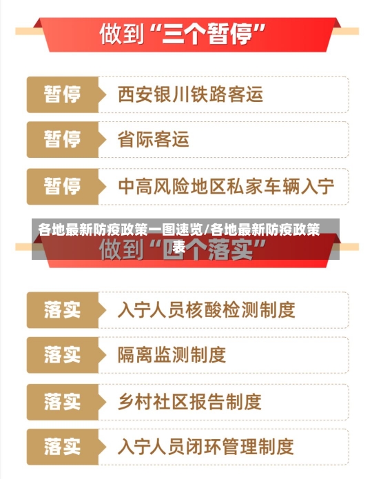 各地最新防疫政策一图速览/各地最新防疫政策表-第2张图片-建明新闻