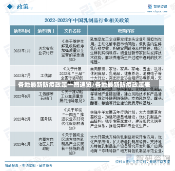 各地最新防疫政策一图速览/各地最新防疫政策表-第3张图片-建明新闻