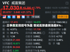 三季度实现扭亏为盈 世纪互联盘前涨超8%-第2张图片-建明新闻