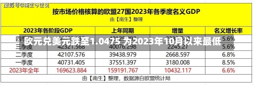 欧元兑美元跌至1.0475 为2023年10月以来最低-第1张图片-建明新闻