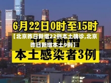 【北京昨日新增22例本土确诊,北京昨日新增本土9例】-第1张图片-建明新闻