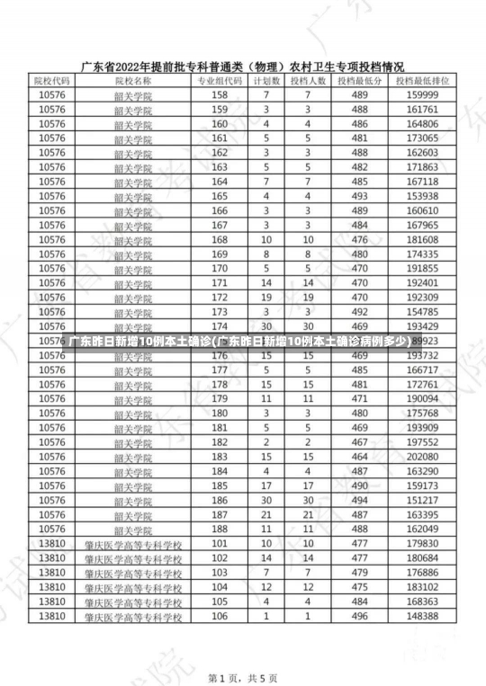 广东昨日新增10例本土确诊(广东昨日新增10例本土确诊病例多少)-第1张图片-建明新闻