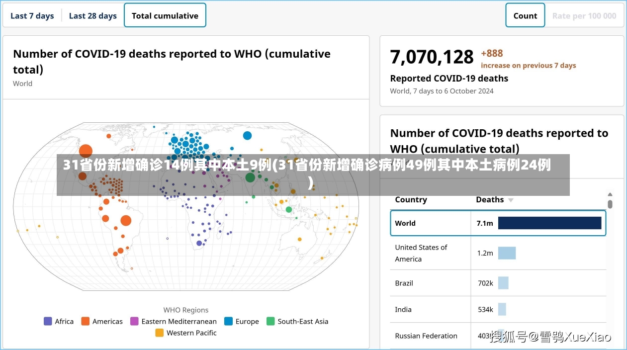 31省份新增确诊14例其中本土9例(31省份新增确诊病例49例其中本土病例24例)-第1张图片-建明新闻