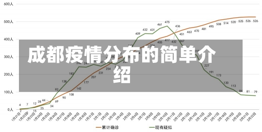 成都疫情分布的简单介绍-第1张图片-建明新闻