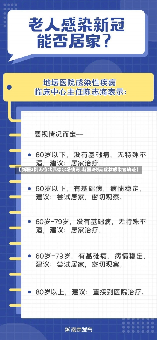 【新疆2例无症状属德尔塔病毒,新疆2例无症状感染者轨迹】-第3张图片-建明新闻