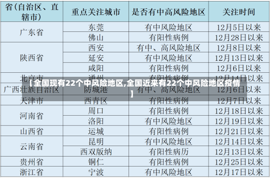 【全国现有22个中风险地区,全国近来有22个中风险地区疫情】-第1张图片-建明新闻